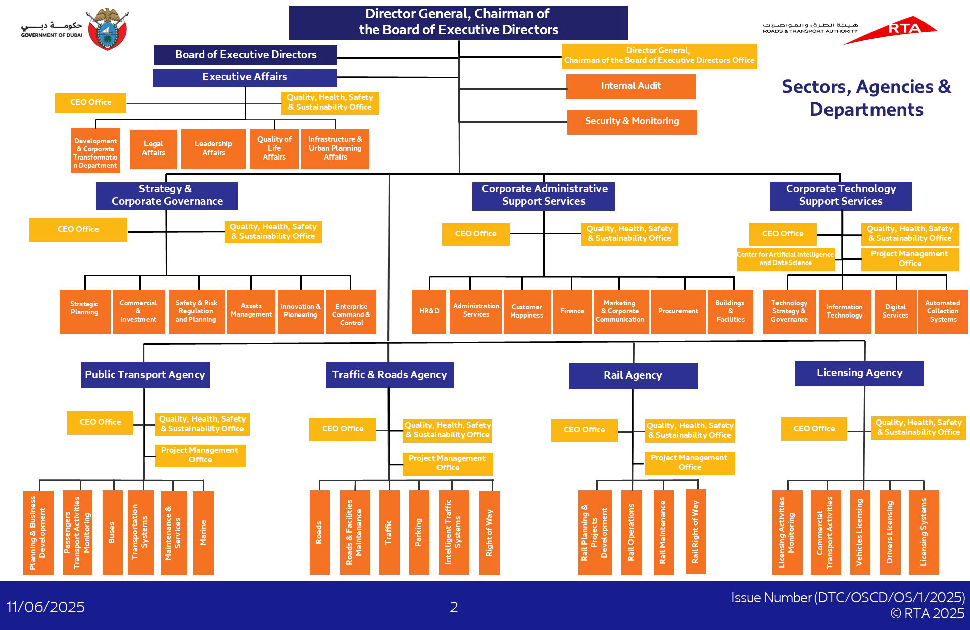 RTA Organization Chart