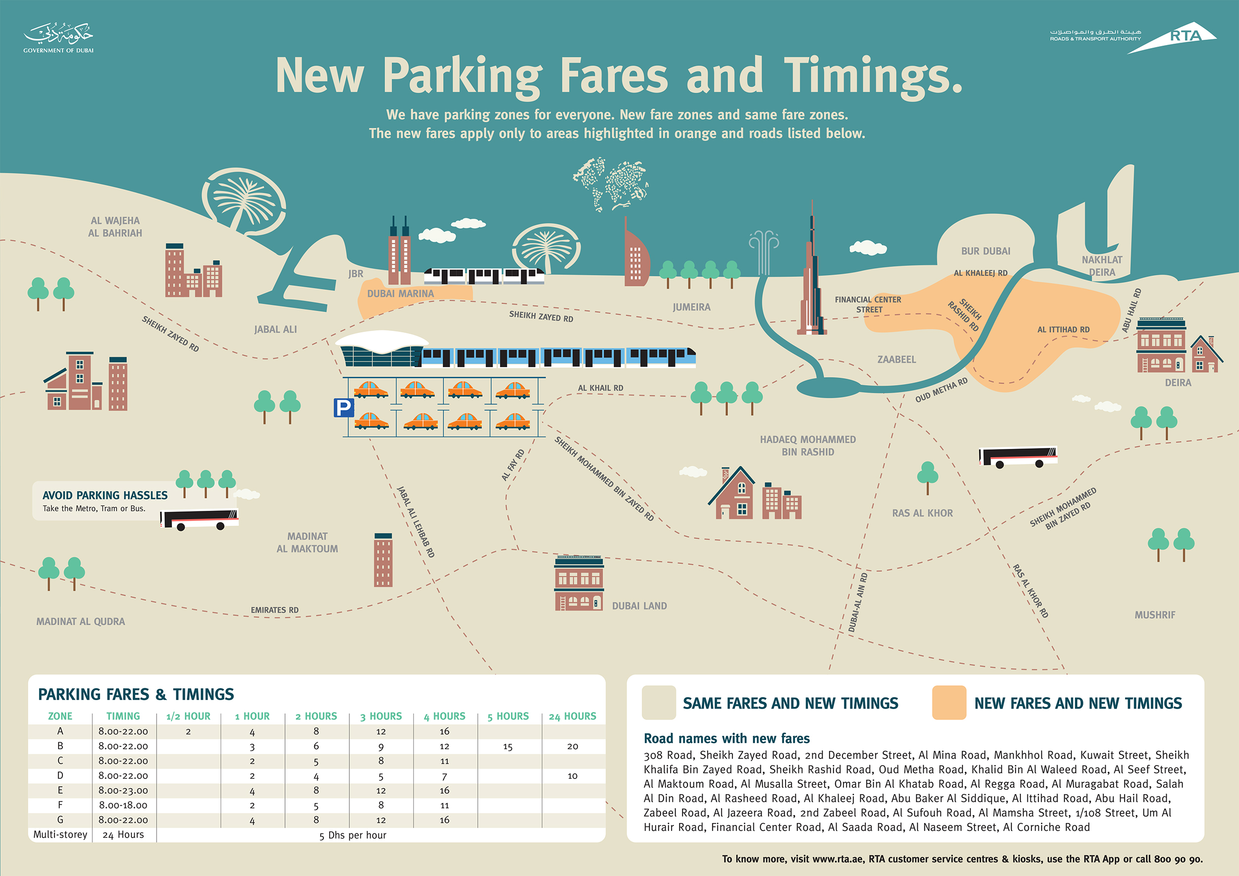 Parking zones icon